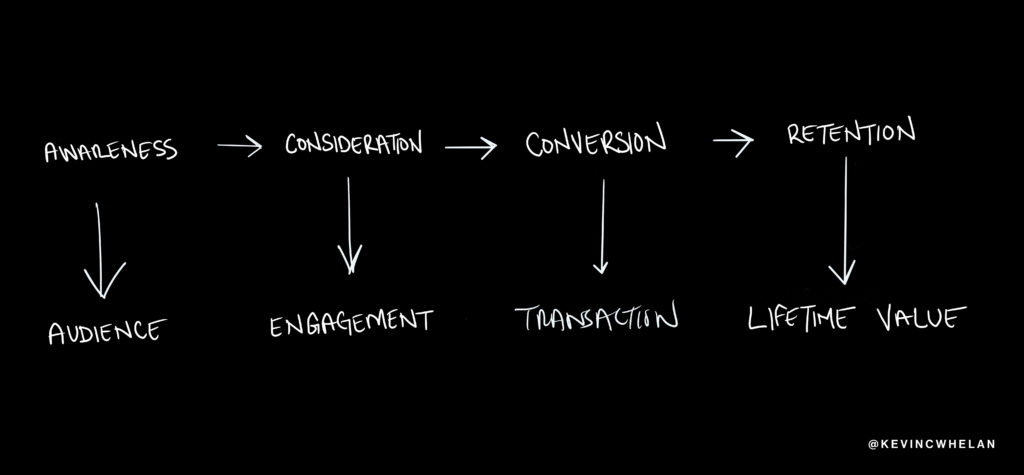 buyer journey strategy